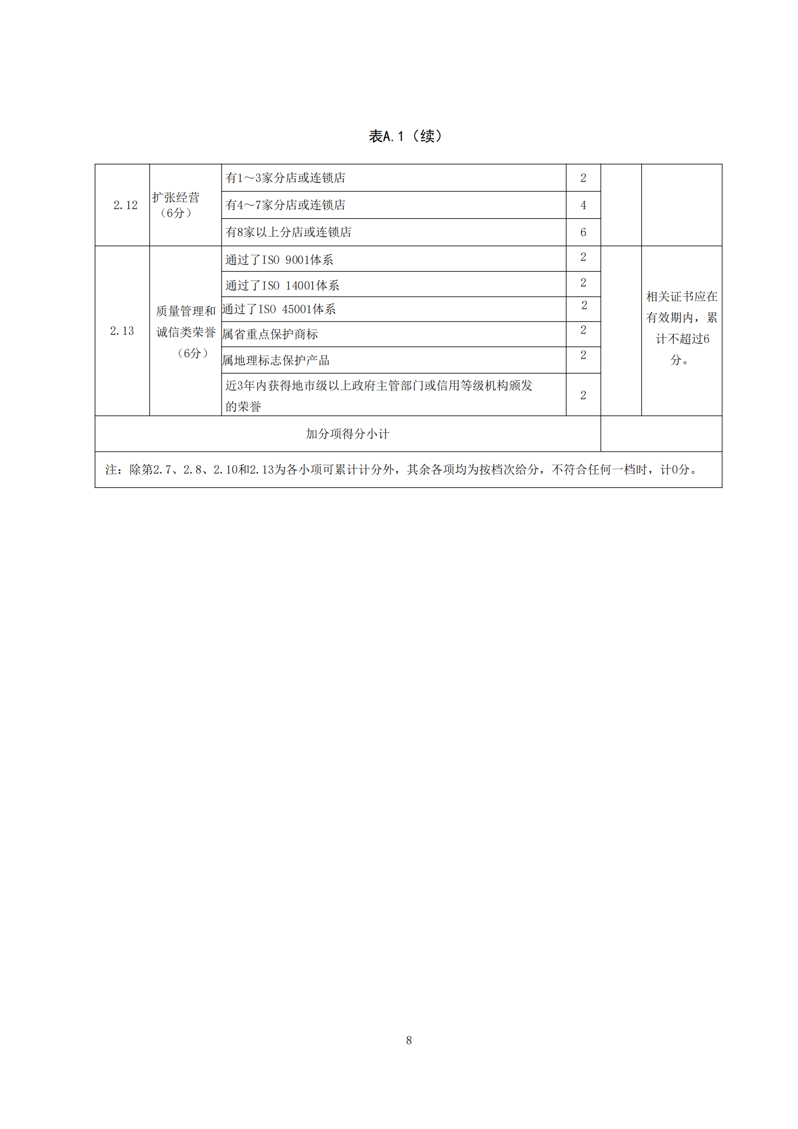广府老字号认证技术规范(1)_09.png